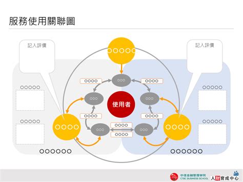 關聯圖 英文